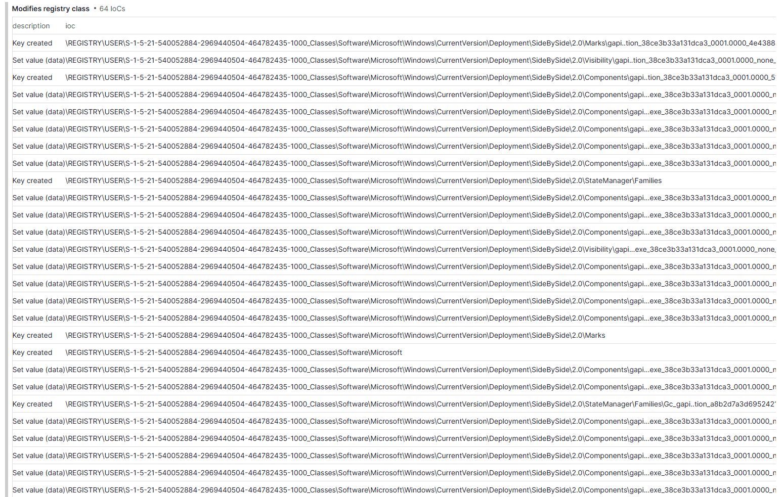 ClickOnce SideBySide 2.0 registry key-created and set-value artifacts under the user Classes hive